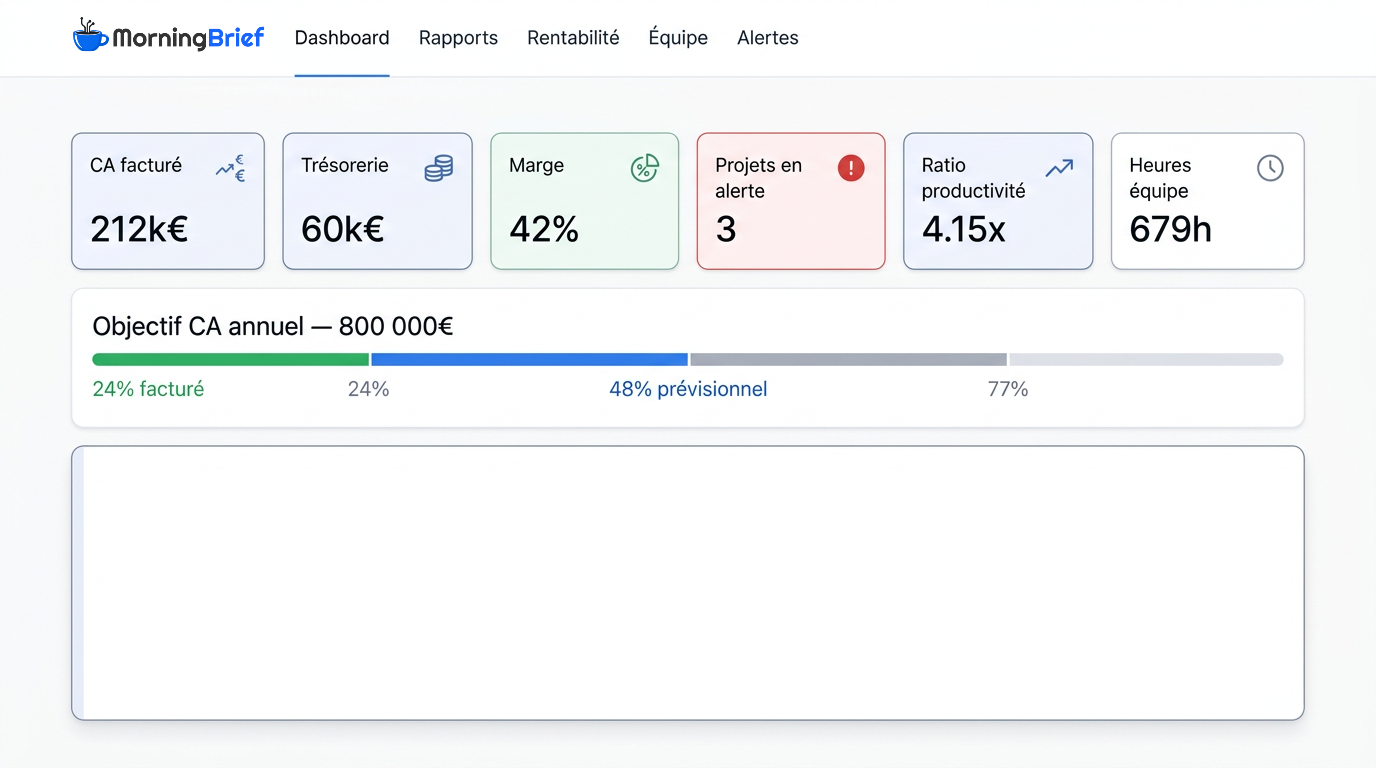 Dashboard Morning Brief